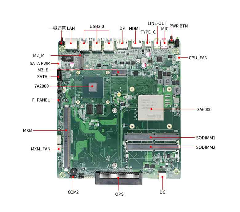 龍芯3A6000國產OPS主板M603L(圖5)