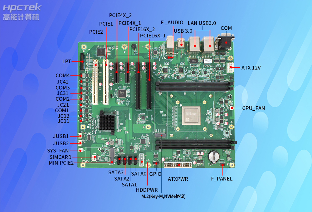 【行業應用】國產主板在智能安防監控系統中的應用(圖3)